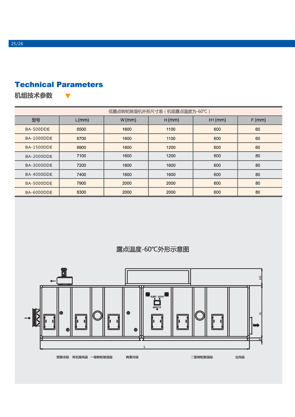 低露點轉輪除濕機參數(shù)